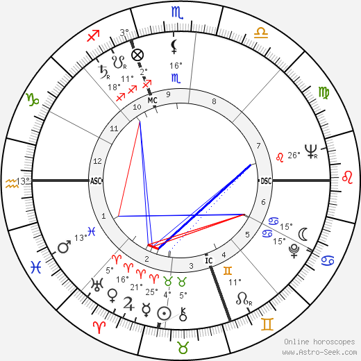 Leon Livingston birth chart, biography, wikipedia 2023, 2024