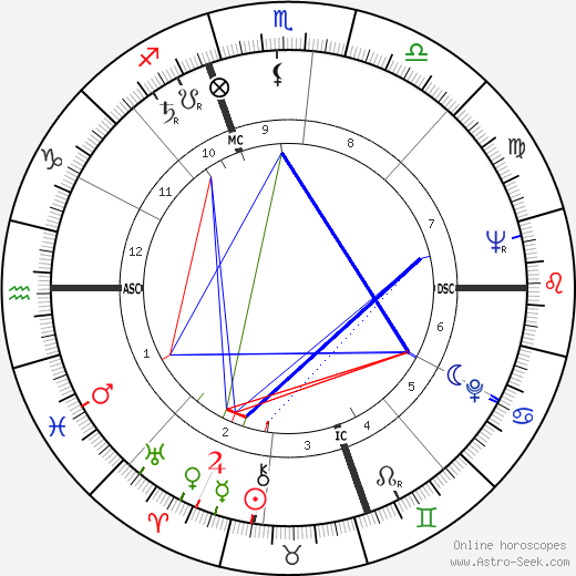 Leon Livingston birth chart, Leon Livingston astro natal horoscope, astrology