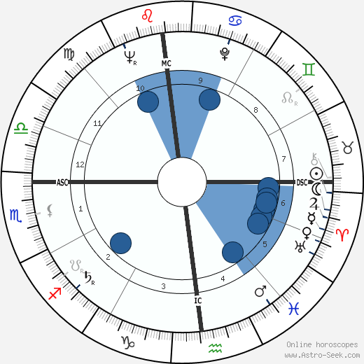 Leonardo Zega wikipedia, horoscope, astrology, instagram