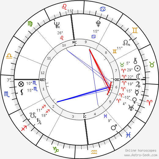 Leonardo Zega birth chart, biography, wikipedia 2023, 2024