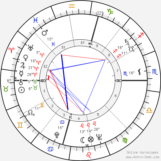 Leslie Creed birth chart, biography, wikipedia 2023, 2024