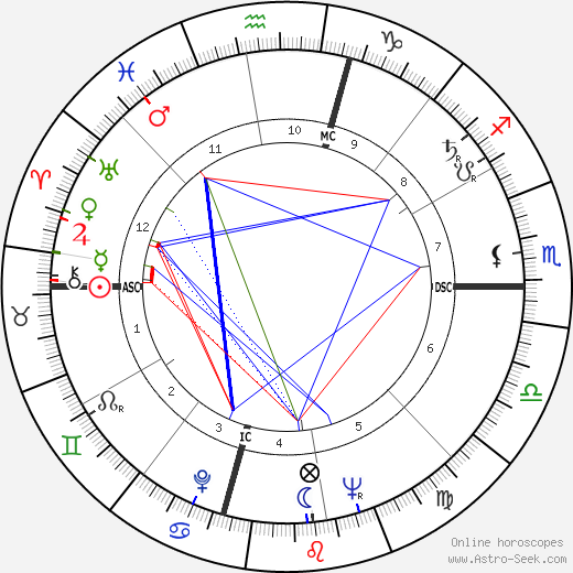 Leslie Creed birth chart, Leslie Creed astro natal horoscope, astrology