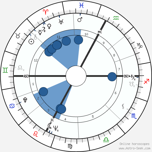 Lidia Alfonsi wikipedia, horoscope, astrology, instagram