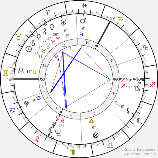 Lidia Alfonsi birth chart, biography, wikipedia 2024, 2025