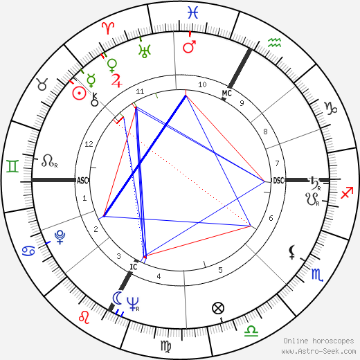 Lidia Alfonsi birth chart, Lidia Alfonsi astro natal horoscope, astrology