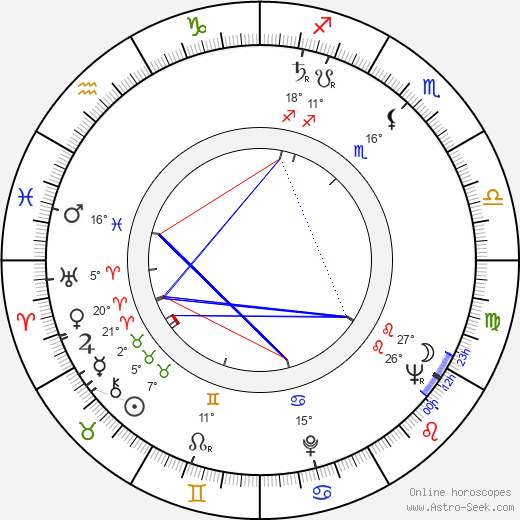 Luisa Della Noce birth chart, biography, wikipedia 2024, 2025