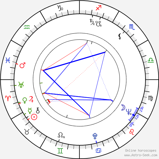 Luisa Della Noce birth chart, Luisa Della Noce astro natal horoscope, astrology