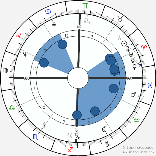 Margaret Merrick Oroscopo, astrologia, Segno, zodiac, Data di nascita, instagram