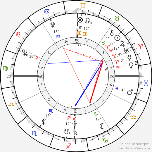 Margaret Merrick birth chart, biography, wikipedia 2023, 2024