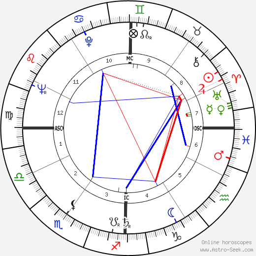 Margaret Merrick birth chart, Margaret Merrick astro natal horoscope, astrology