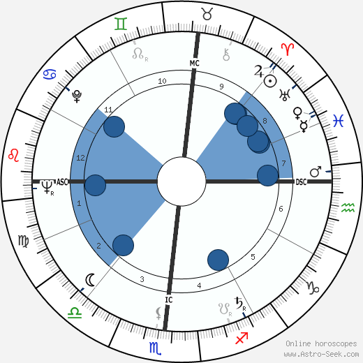 Maya Angelou horoscope, astrology, sign, zodiac, date of birth, instagram