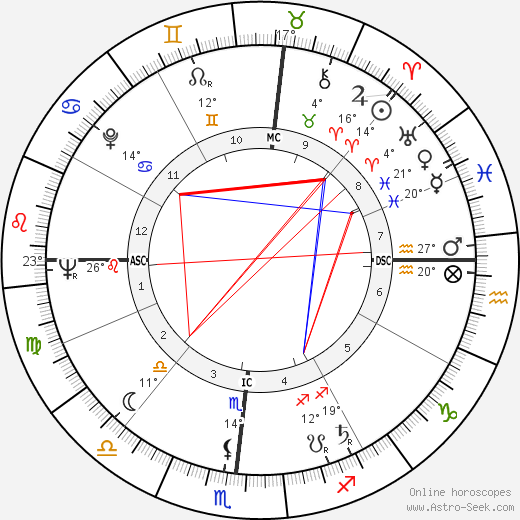 Maya Angelou birth chart, biography, wikipedia 2023, 2024