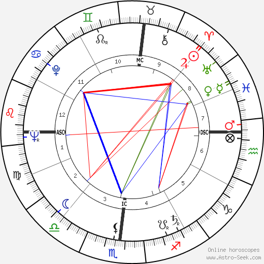 Maya Angelou birth chart, Maya Angelou astro natal horoscope, astrology