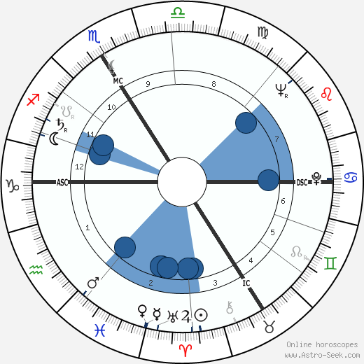 Michel Gagnion horoscope, astrology, sign, zodiac, date of birth, instagram