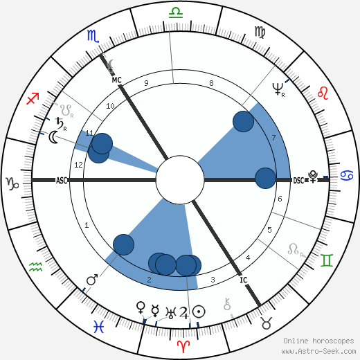 Michel Gagnion wikipedia, biography, birth chart, instagram Michel Gagnion wikipedia, horoscope, astrology, instagram