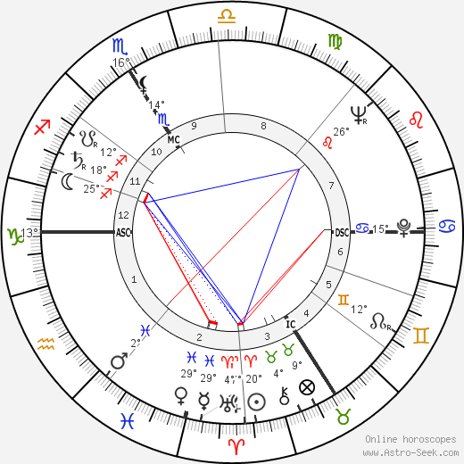 Michel Gagnion birth chart, biography, wikipedia 2024, 2025