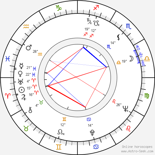 Mircea Saucan birth chart, biography, wikipedia 2024, 2025