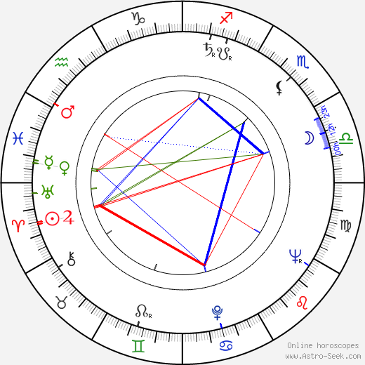 Mircea Saucan birth chart, Mircea Saucan astro natal horoscope, astrology