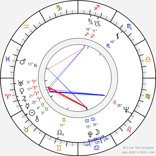 Olga Skálová birth chart, biography, wikipedia 2023, 2024