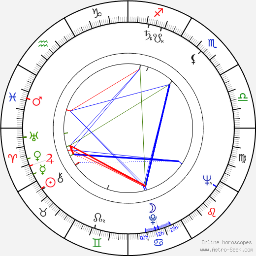 Olga Skálová birth chart, Olga Skálová astro natal horoscope, astrology