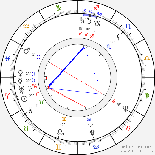 Ota Hofman birth chart, biography, wikipedia 2024, 2025