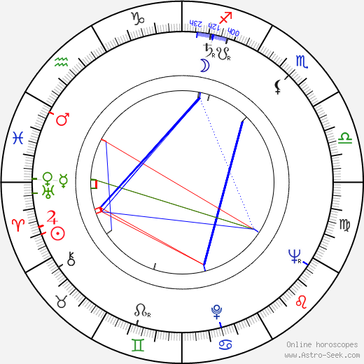 Ota Hofman birth chart, Ota Hofman astro natal horoscope, astrology