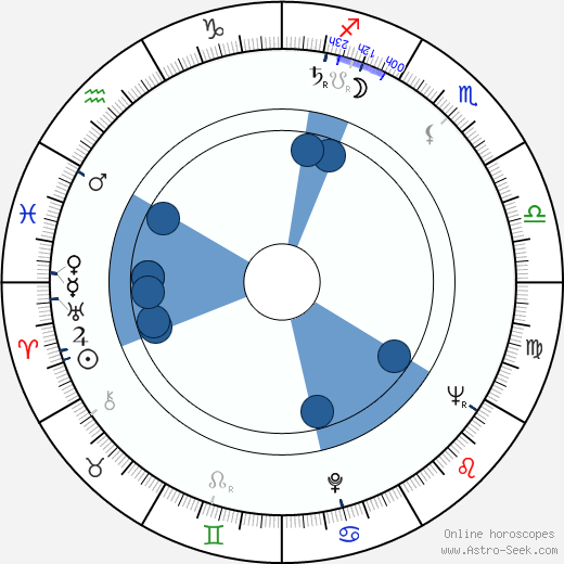 Paul Arizin horoscope, astrology, sign, zodiac, date of birth, instagram