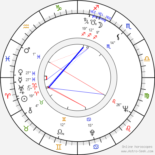 Paul Arizin birth chart, biography, wikipedia 2024, 2025
