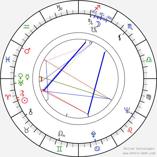 Paul Arizin birth chart, Paul Arizin astro natal horoscope, astrology