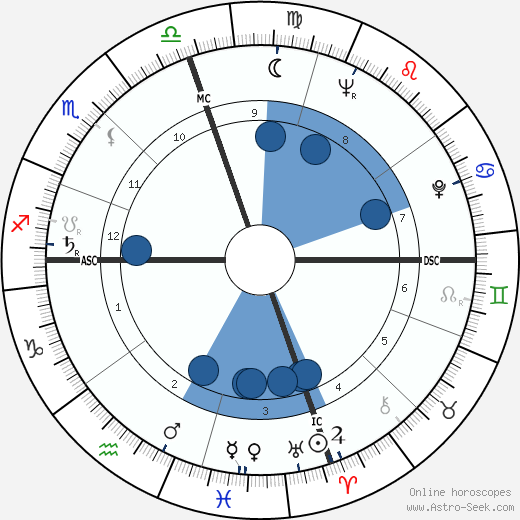 Paul Jalabert wikipedia, biography, birth chart, instagram Paul Jalabert wikipedia, horoscope, astrology, instagram