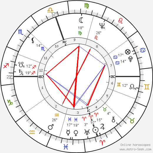 Paul Jalabert birth chart, biography, wikipedia 2023, 2024