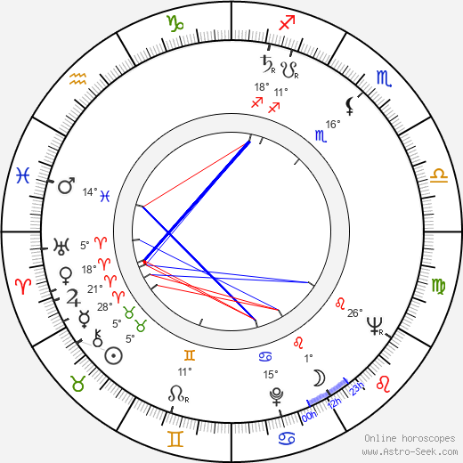 Pentti Valkeala birth chart, biography, wikipedia 2024, 2025