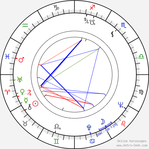 Pentti Valkeala birth chart, Pentti Valkeala astro natal horoscope, astrology