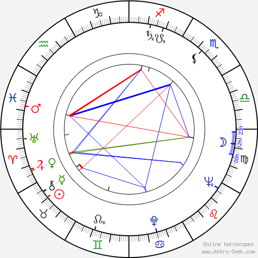 Peter Carsten birth chart, Peter Carsten astro natal horoscope, astrology