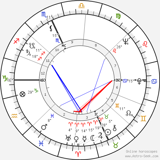 Richard Garwin birth chart, biography, wikipedia 2023, 2024