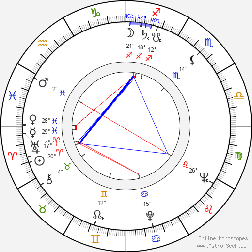 Rosco Gordon birth chart, biography, wikipedia 2023, 2024