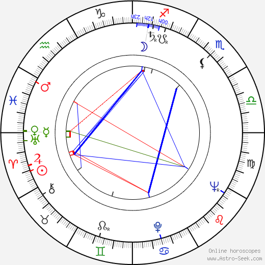 Rosco Gordon birth chart, Rosco Gordon astro natal horoscope, astrology