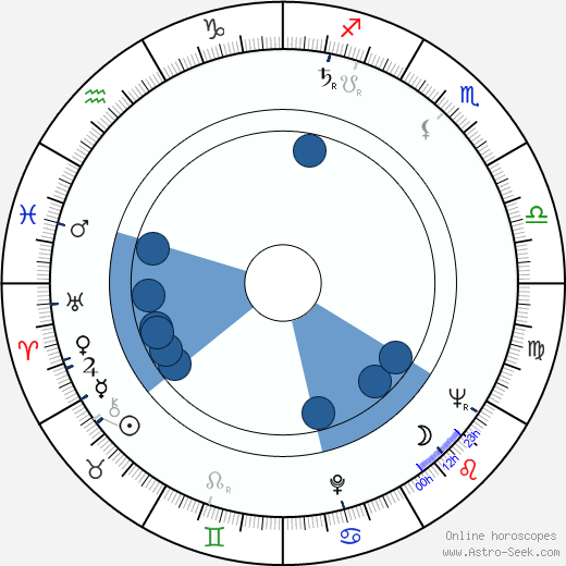 Sauvo Puhtila horoscope, astrology, sign, zodiac, date of birth, instagram