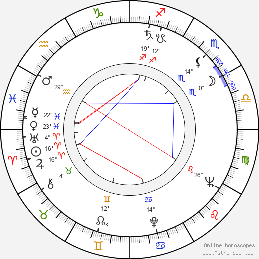 Seppo Rannikko birth chart, biography, wikipedia 2024, 2025
