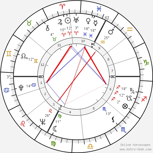 Sergio Milan birth chart, biography, wikipedia 2024, 2025