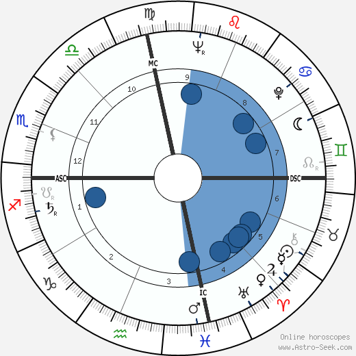 Shirley Temple wikipedia, horoscope, astrology, instagram