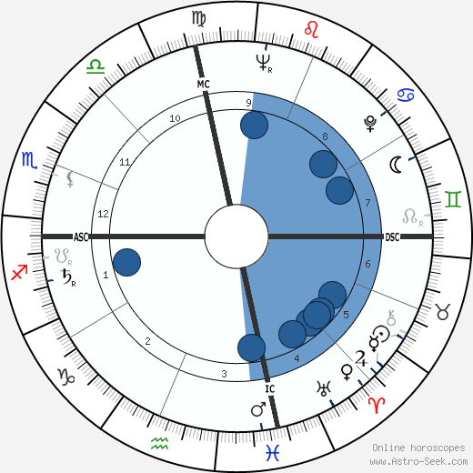 Shirley Temple wikipedia, biography, birth chart, instagram Shirley Temple wikipedia, horoscope, astrology, instagram