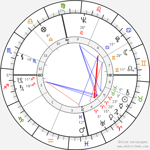 Shirley Temple Black birth chart, biography, wikipedia 2024, 2025