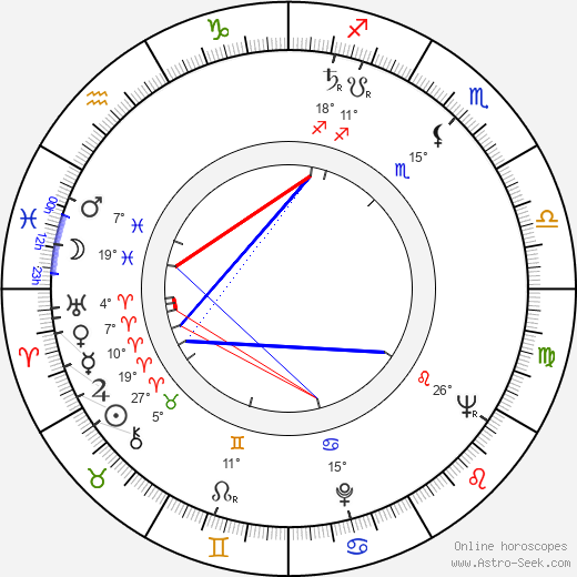 Sture Hovstadius birth chart, biography, wikipedia 2024, 2025