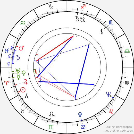 Sture Hovstadius birth chart, Sture Hovstadius astro natal horoscope, astrology