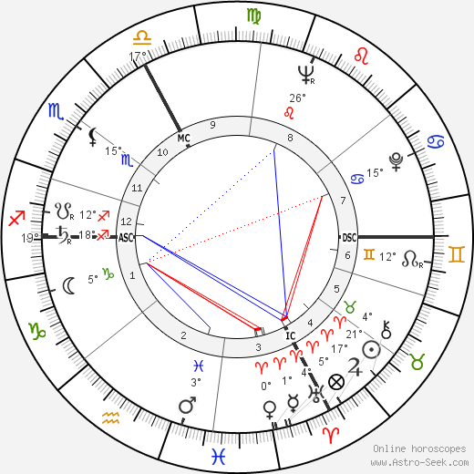 Thomas Tycho birth chart, biography, wikipedia 2023, 2024