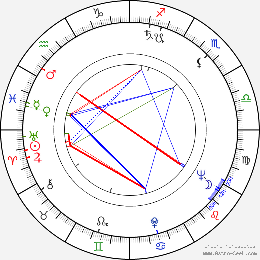 Toki Shiozawa birth chart, Toki Shiozawa astro natal horoscope, astrology