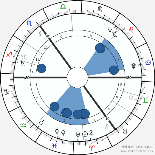 Tony Hall wikipedia, biography, birth chart, instagram Tony Hall wikipedia, horoscope, astrology, instagram