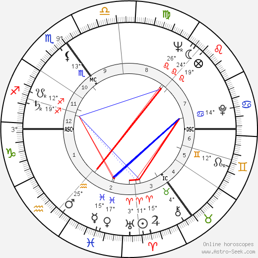 Tony Hall birth chart, biography, wikipedia 2024, 2025