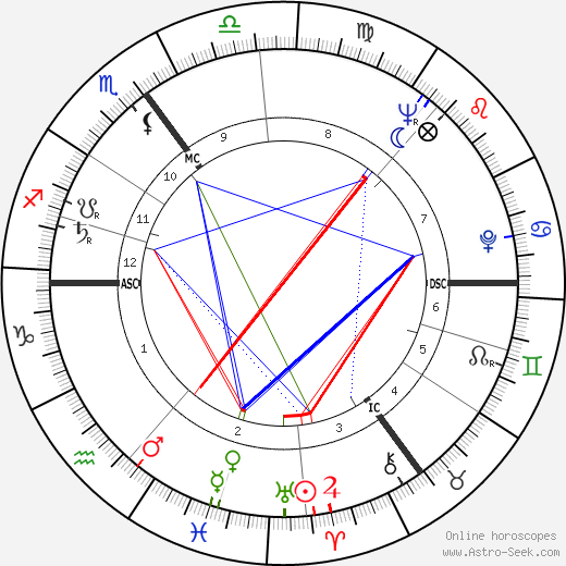 Tony Hall birth chart, Tony Hall astro natal horoscope, astrology